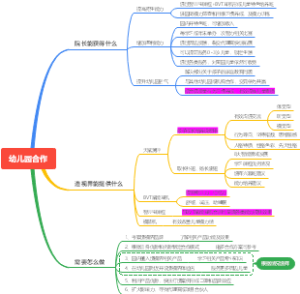 幼儿园增收合作方案