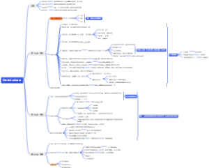 交易技术训练课程