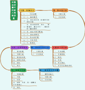 中国古代重大历史人物何改革