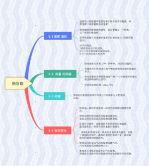 热与能