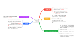 第21章 代数方程