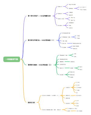青岛版五四制数字一年级下