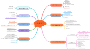 人教版二年级下册数学思维导图