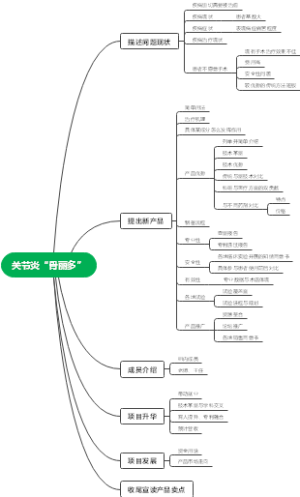医学互联网路演产品类PPT思路