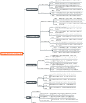 软件企业科技创新税费优惠政策解读