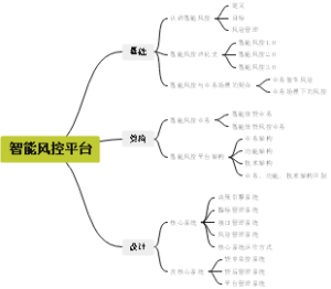 智能风控平台