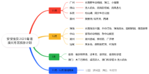 安安宝贝2025粤港澳大湾区旅游计划
