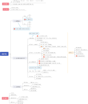 春节员工改善思路