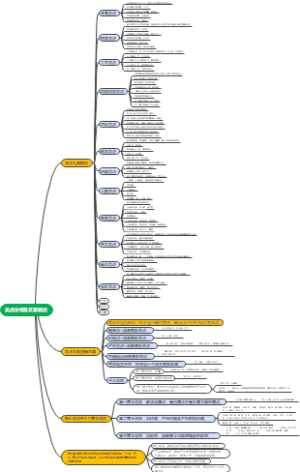 卖点分析及文案表达