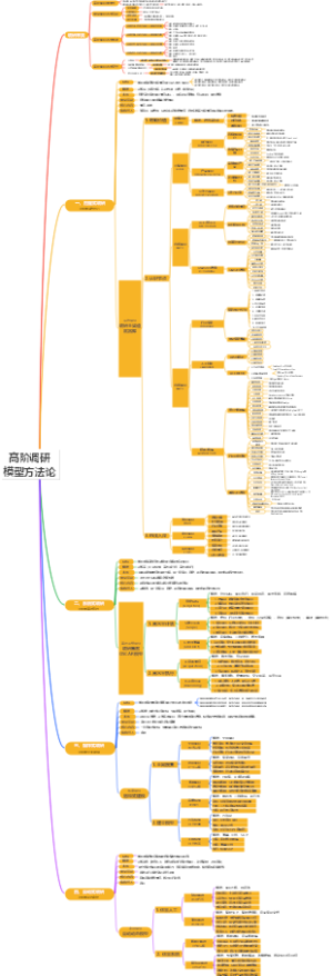 高阶调研模型方法论