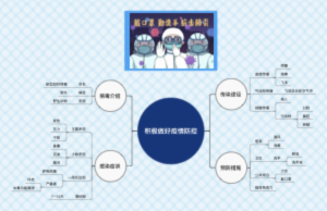 疫情防控知识