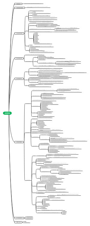 中医诊断学绪论