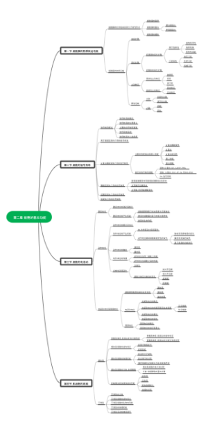 第二章 细胞的基本功能（大纲）