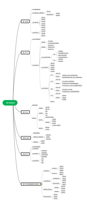  精气血津液神（大纲）