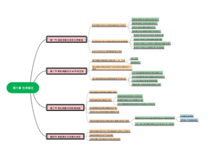 生物氧化（大纲）