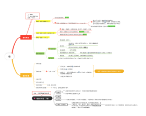 咽的应用解剖与生理