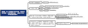 拔草篇：用一本书颠覆你的学习观，打开你内在的真我，让智慧流动
