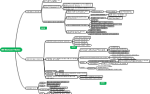 21天写作课之二策划优质选题的5个黄金法则