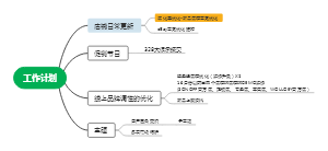 2022年1-6月工作计划
