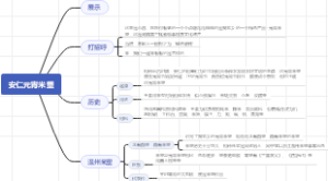 安仁元宵米塑