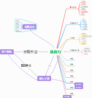亿图脑图mindmaster