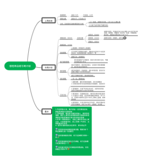 容桂上周总结与本周计划1(1)