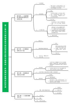 三国两晋南北朝的民族交融与隋唐统一多民族封建国家的发展