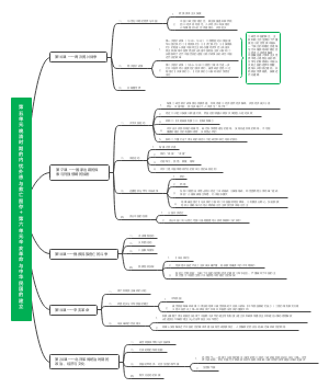 晚清时期简单思维导图图片