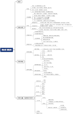 第四章 眼睑病