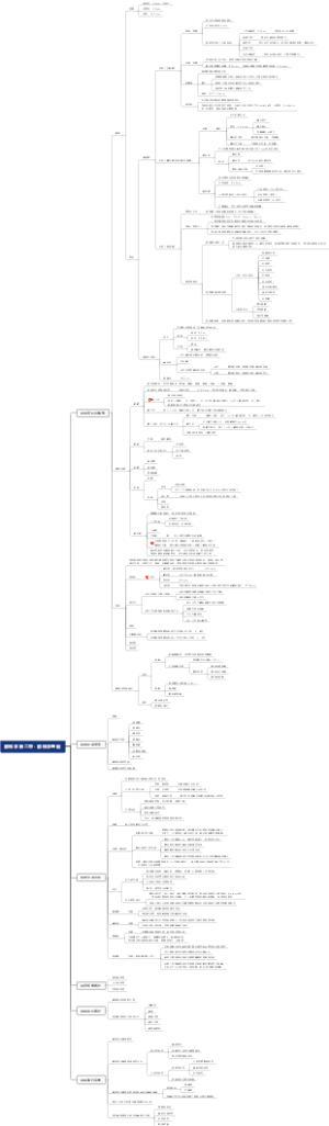 眼科学 第二章：眼科学基础