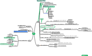 经济法CPA2021第一章第一节