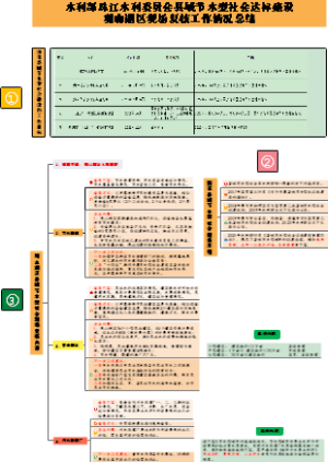 观山湖县域节水型社会复查及延伸内容