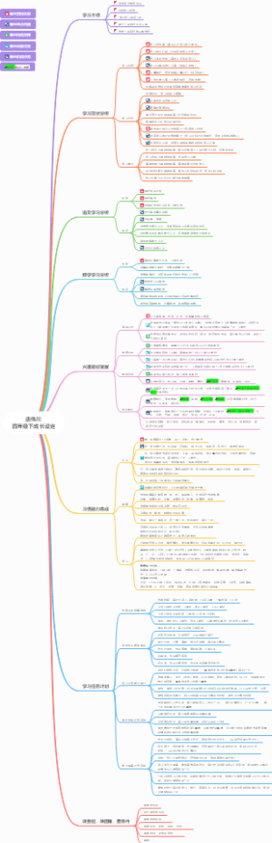 下学期学习计划安排