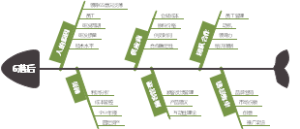 如何提高商业效率