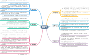 事业部市场营销转型思路