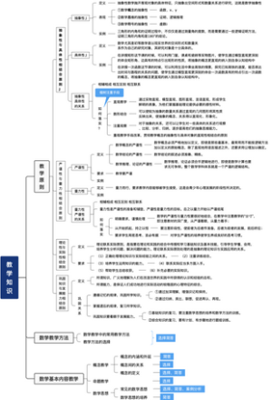 教师资格证科目三教学知识部分知识全总结