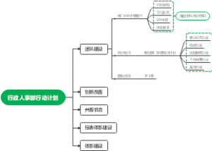 行政人事部行动计划V2