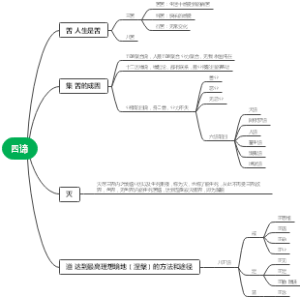 佛教四谛