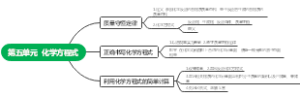 第五单元 化学方程式