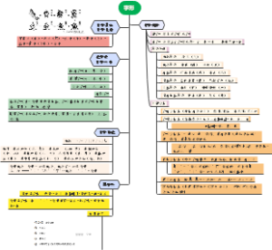 字形