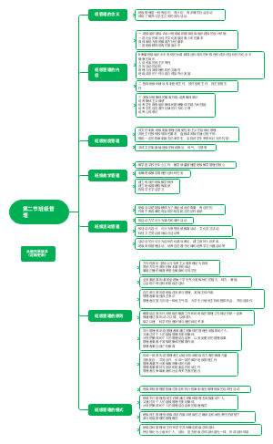 第八章第二节班级管理