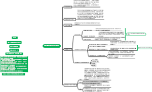 厌恶情绪与自杀行为的关系