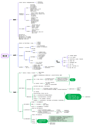 镇咳药、祛痰药、平喘药