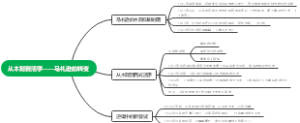从木刻到活字——马礼逊的转变