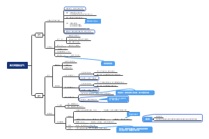 我们周围的空气