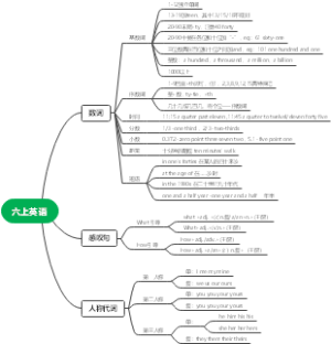 六上英语汇总