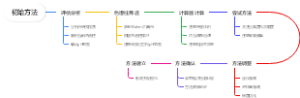 方法转换流程1