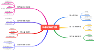 四下科学