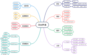 项目落地罗盘