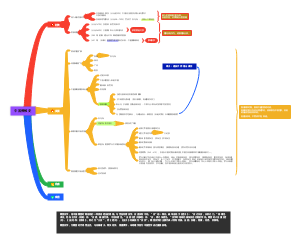 中国佛教史思维导图